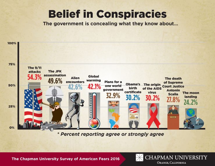 fear-survey-2016_page_3